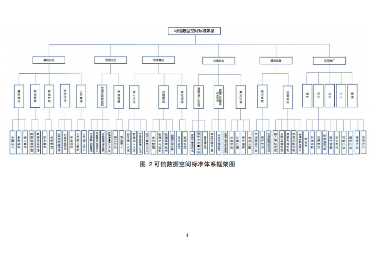 可信数据空间标准体系建设指南(2025年版)》意见稿_第6页