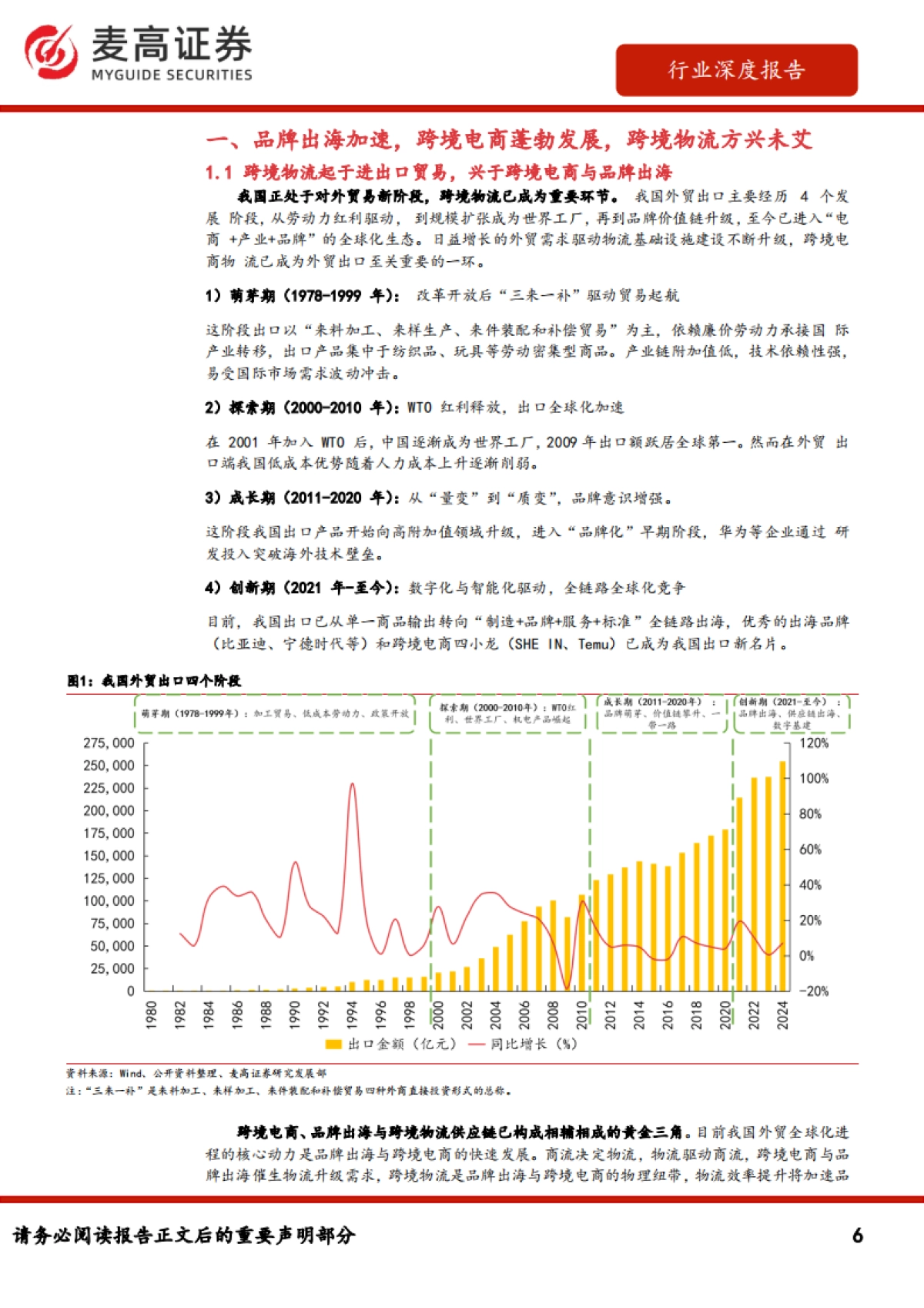 跨境电商物流行业报告：从干线运输到末端配送，解码跨境电商物流市场战略机遇_第6页