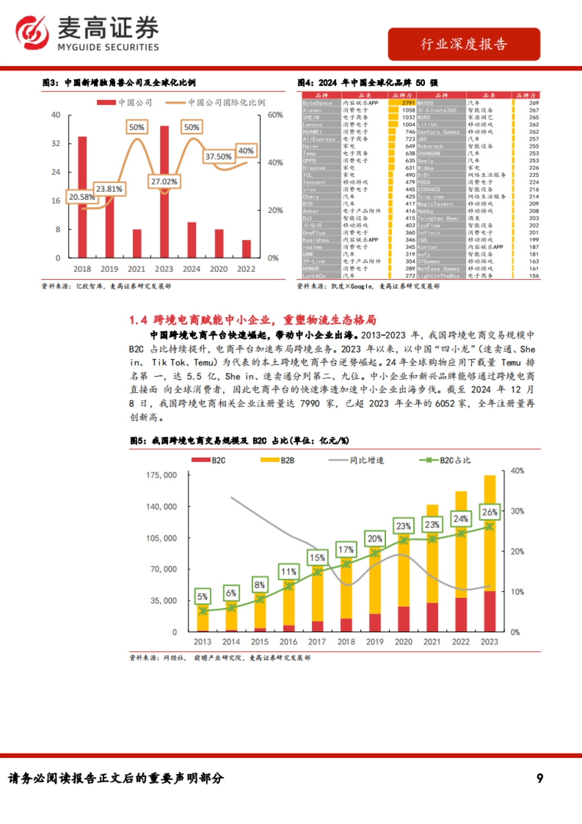 跨境电商物流行业报告：从干线运输到末端配送，解码跨境电商物流市场战略机遇_第9页