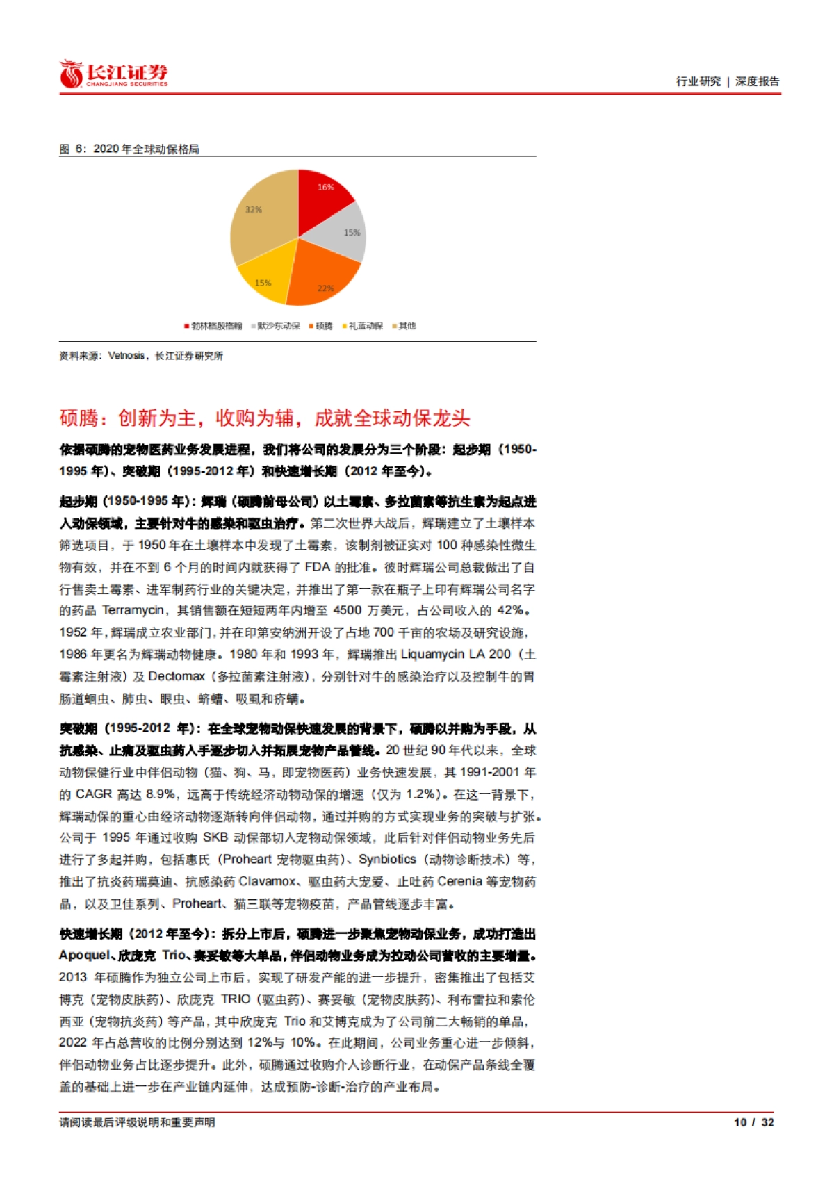 农产品行业从0到1：从硕腾成功之路看国产宠物医药如何突围_第10页