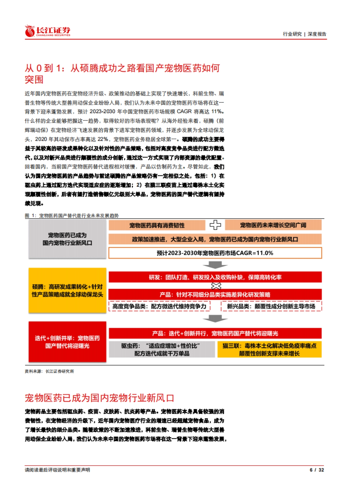 农产品行业从0到1：从硕腾成功之路看国产宠物医药如何突围_第6页