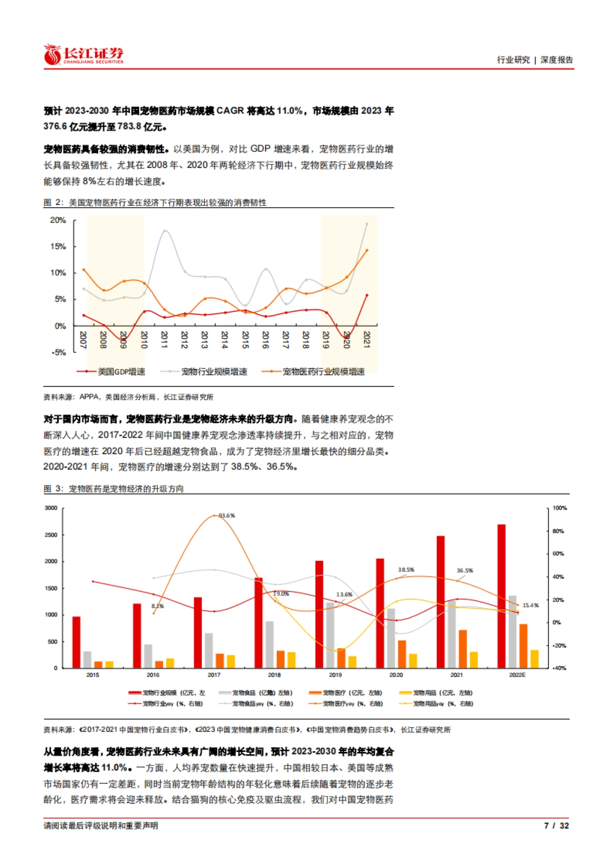 农产品行业从0到1：从硕腾成功之路看国产宠物医药如何突围_第7页
