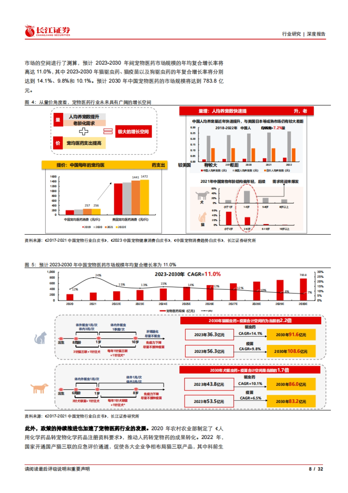 农产品行业从0到1：从硕腾成功之路看国产宠物医药如何突围_第8页
