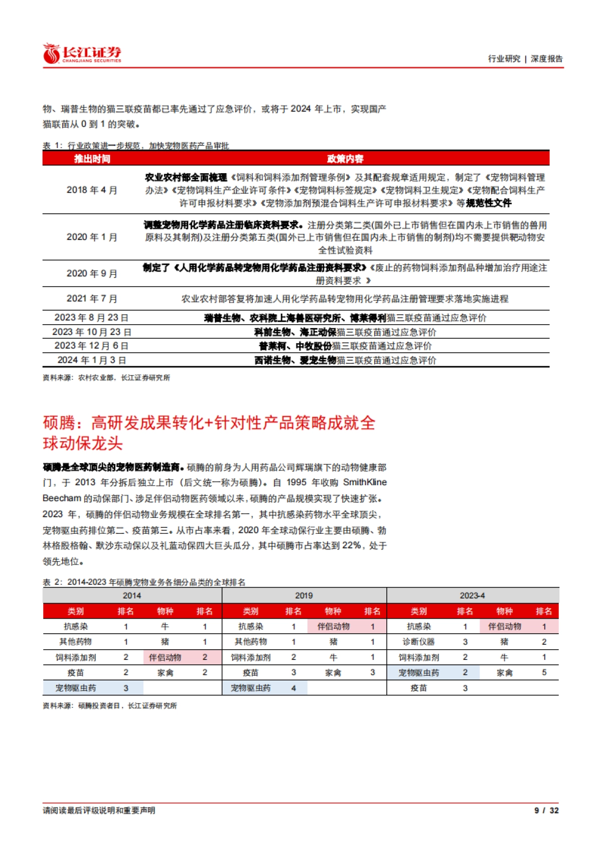 农产品行业从0到1：从硕腾成功之路看国产宠物医药如何突围_第9页