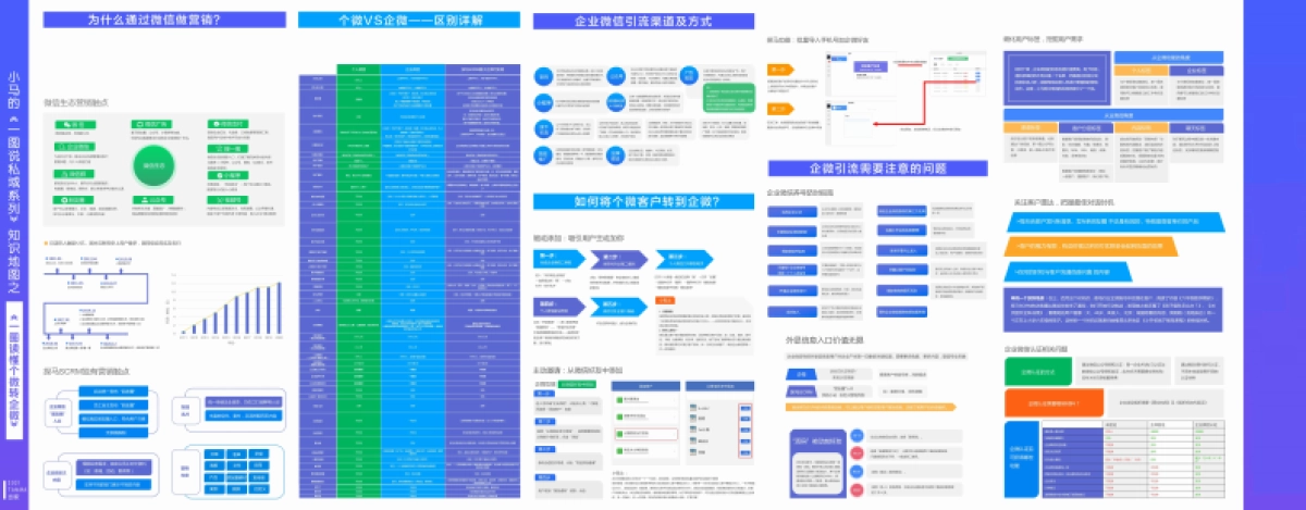 企业微信运营地图_第1页
