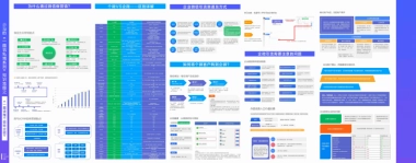 企业微信运营地图