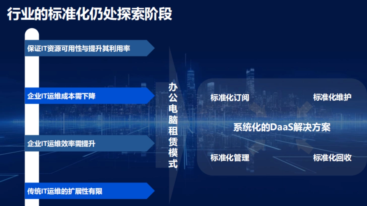 赛迪报告：企业办公电脑租赁标准化发展报告-9页_第2页