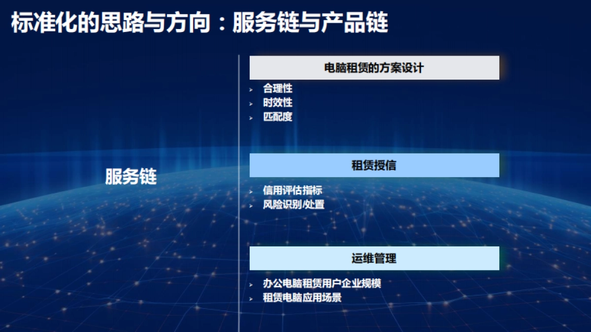 赛迪报告：企业办公电脑租赁标准化发展报告-9页_第4页