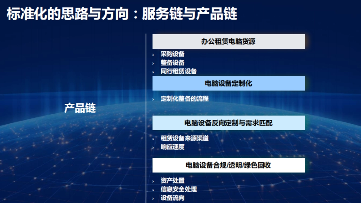 赛迪报告：企业办公电脑租赁标准化发展报告-9页_第5页