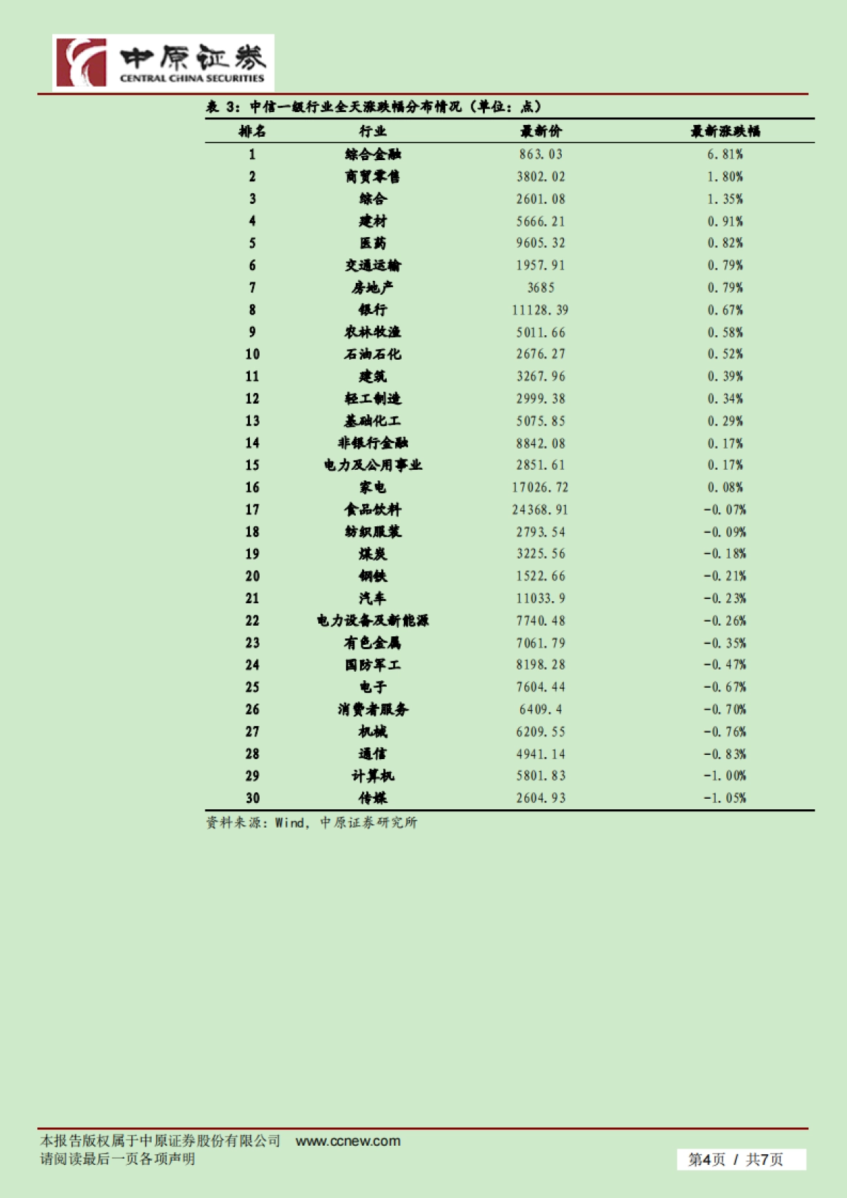市场分析：汽车物流行业领涨 A股小幅上扬_第4页