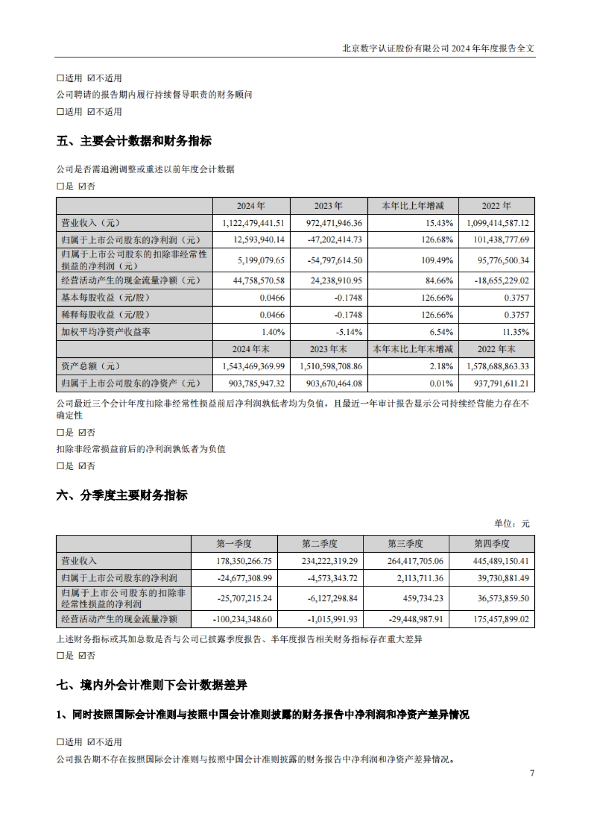 数字认证：2024年年度报告_第7页