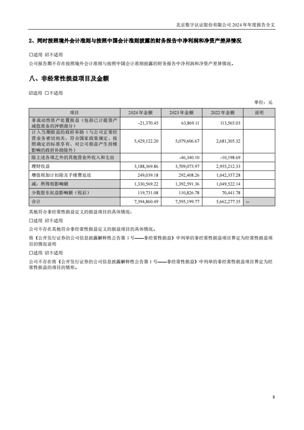 数字认证：2024年年度报告_第8页