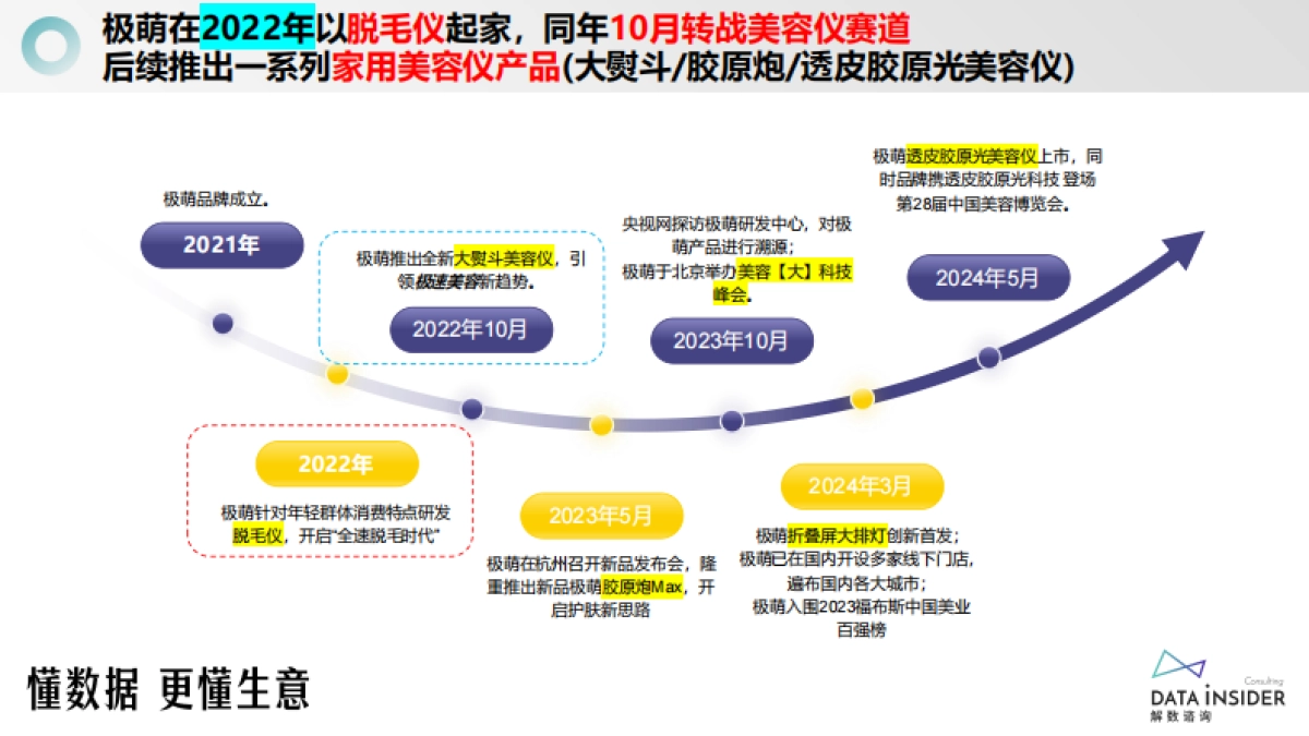 挑战者品牌案例-极萌美容仪_第10页