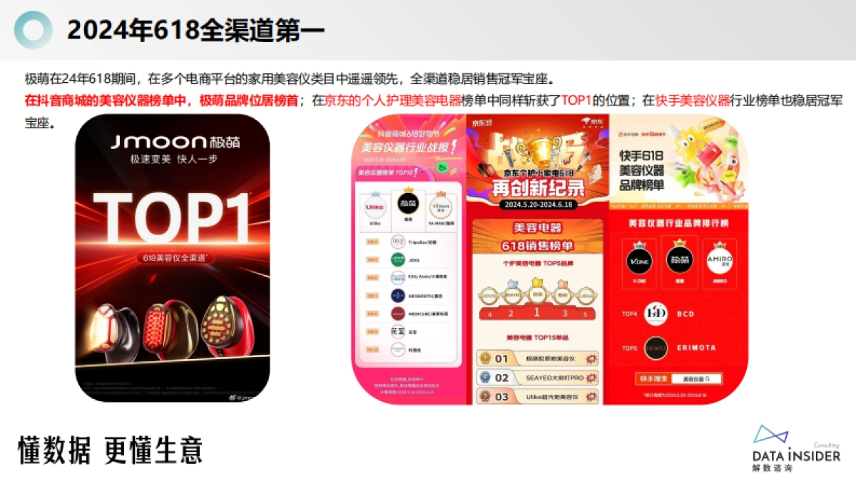 挑战者品牌案例-极萌美容仪_第7页