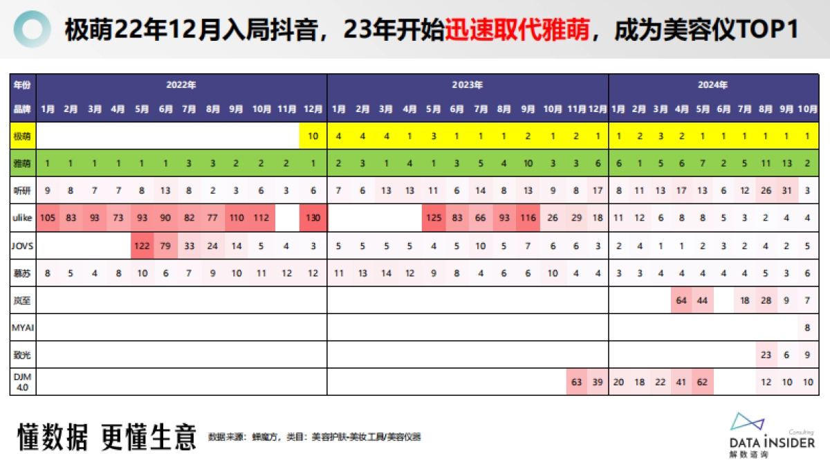 挑战者品牌案例-极萌美容仪_第8页