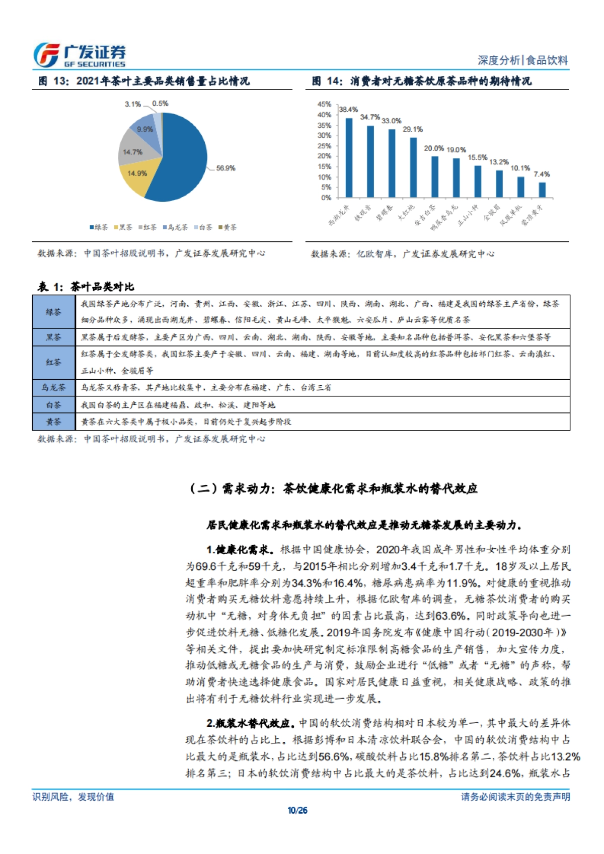 无糖茶行业专题：以日鉴中，浅谈无糖茶未来_第10页