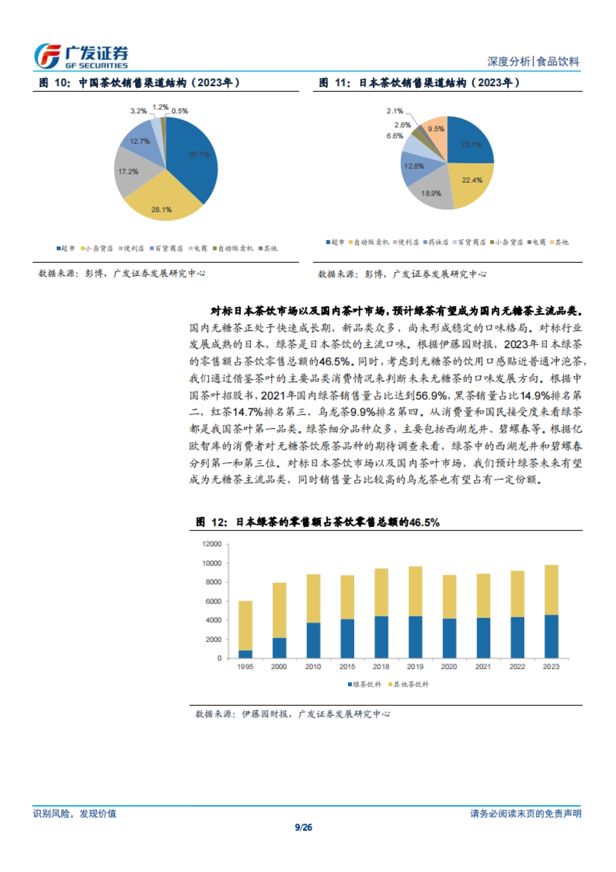 无糖茶行业专题：以日鉴中，浅谈无糖茶未来_第9页