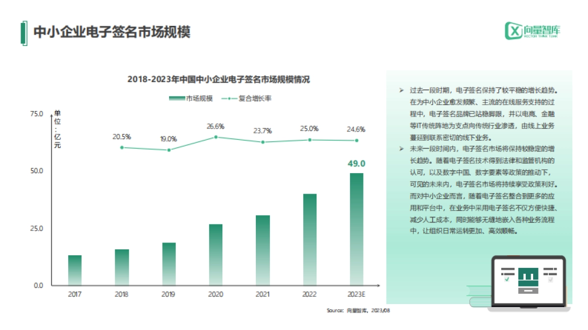 小灯塔系列-中小企业数字化转型系列研究——电子签名测评报告_第3页
