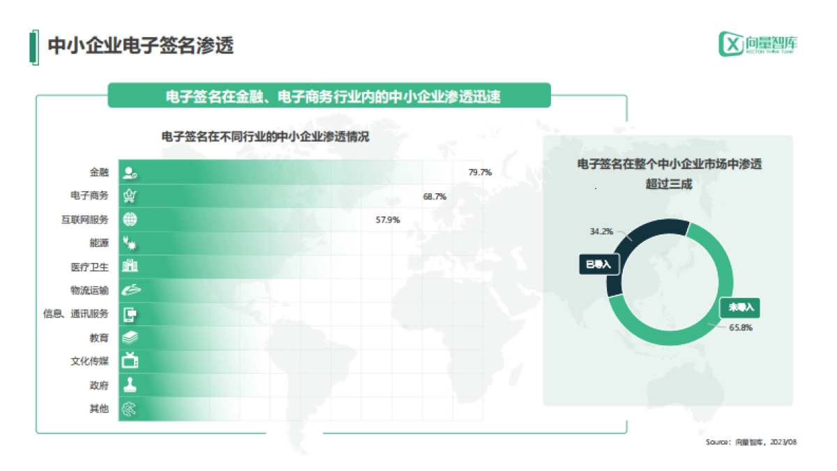 小灯塔系列-中小企业数字化转型系列研究——电子签名测评报告_第4页