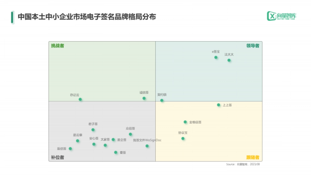小灯塔系列-中小企业数字化转型系列研究——电子签名测评报告_第5页