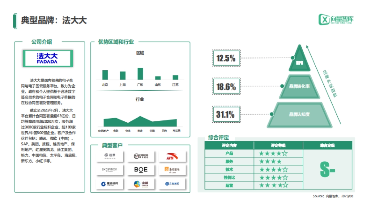 小灯塔系列-中小企业数字化转型系列研究——电子签名测评报告_第6页