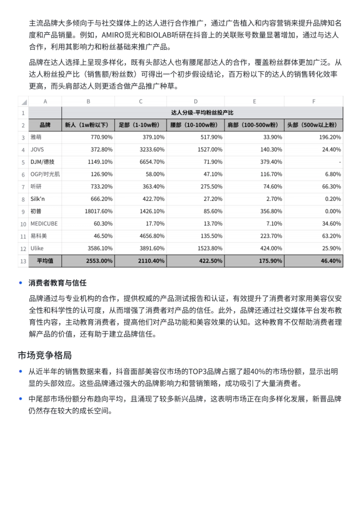 颜值革命：解锁家用美容仪市场的增长密码_第4页