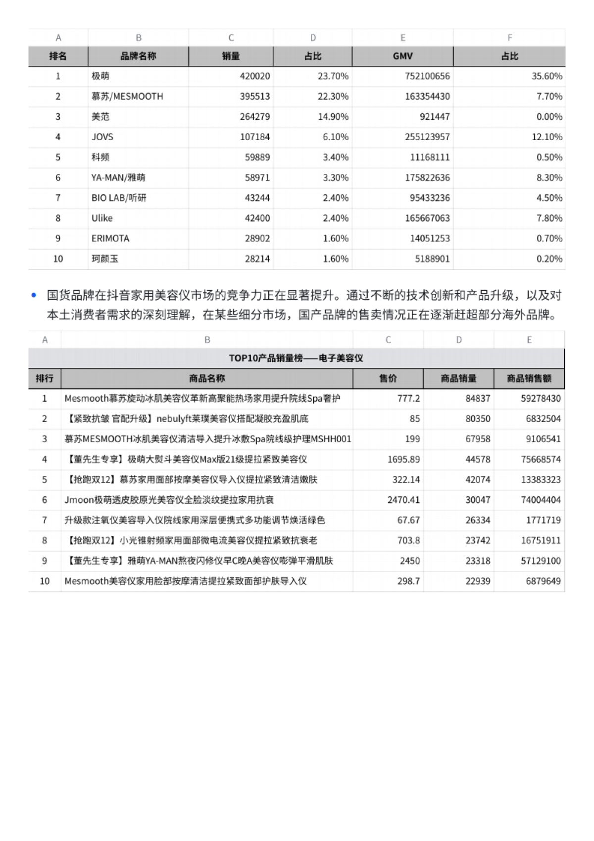 颜值革命：解锁家用美容仪市场的增长密码_第5页