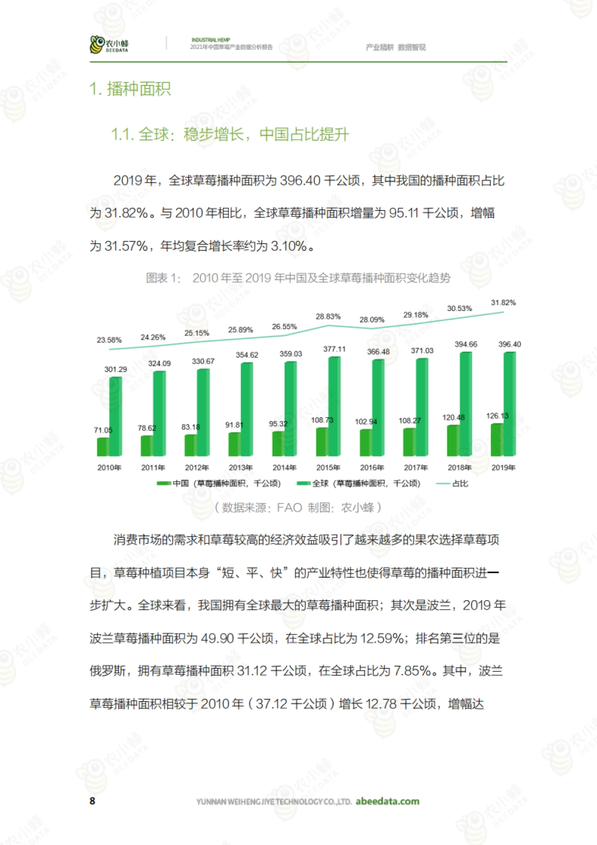 中国草莓产业数据分析报告_第10页