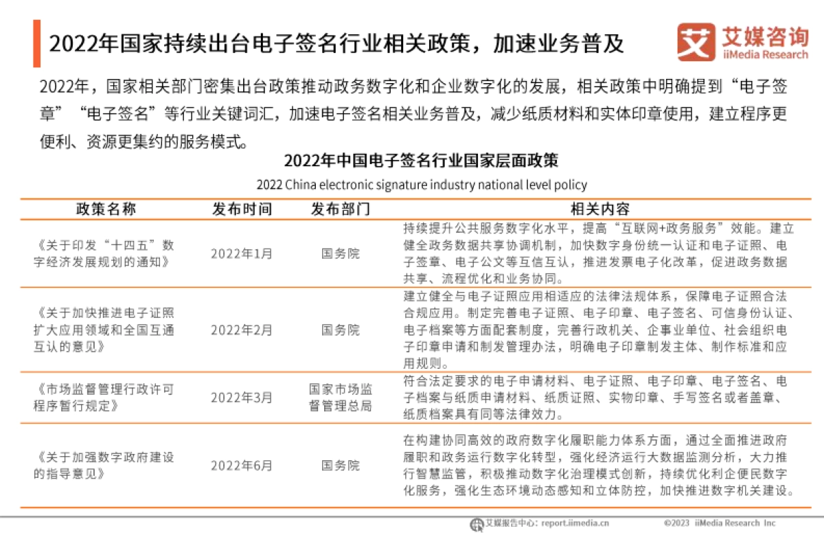 中国电子签名行业年度发展研究报告_第6页