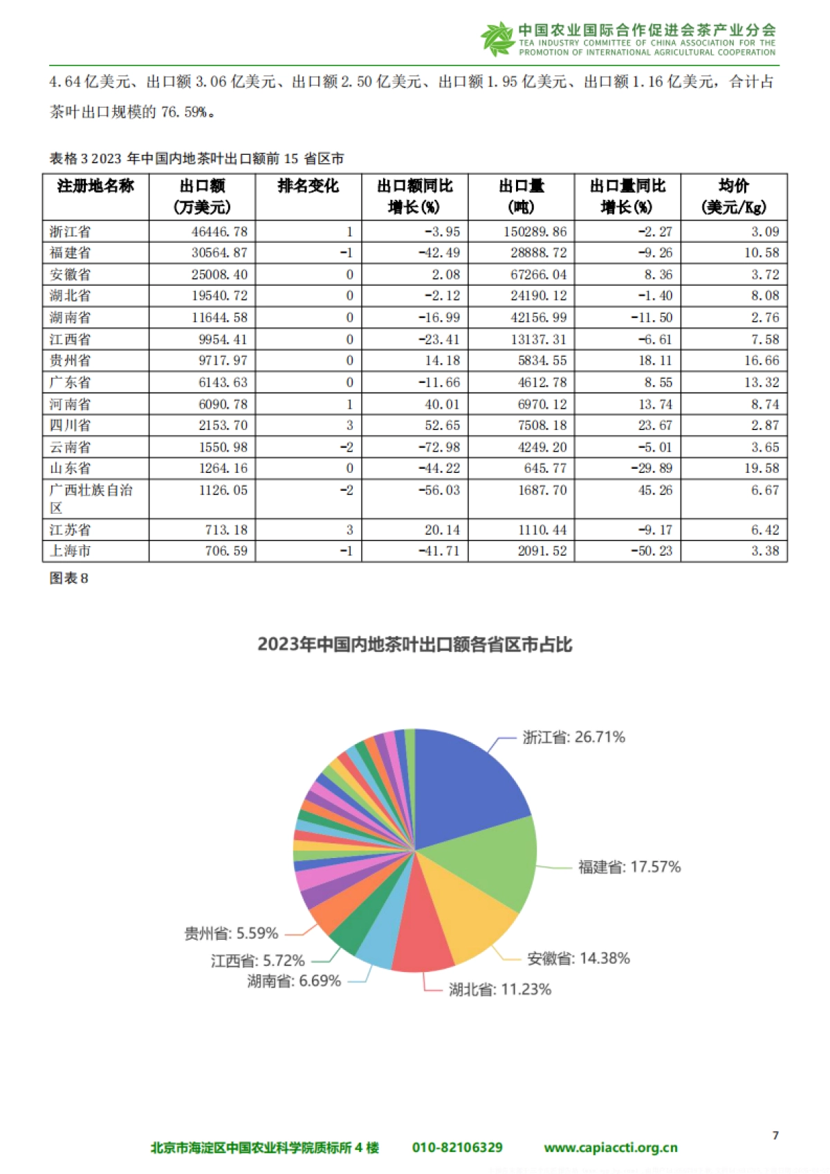 中国与“一带一路”共建国家茶叶进出口报告(2024)_第10页