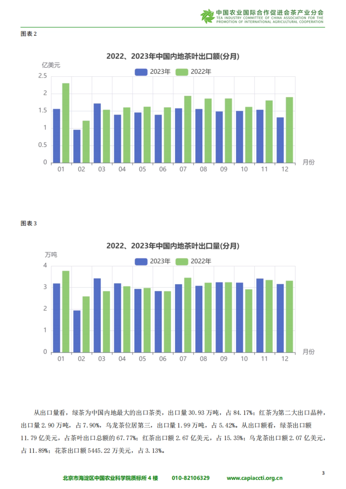 中国与“一带一路”共建国家茶叶进出口报告(2024)_第6页