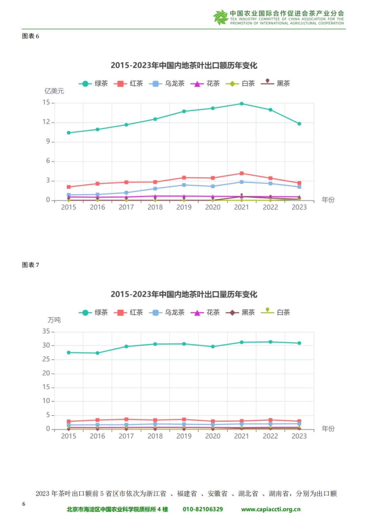中国与“一带一路”共建国家茶叶进出口报告(2024)_第9页