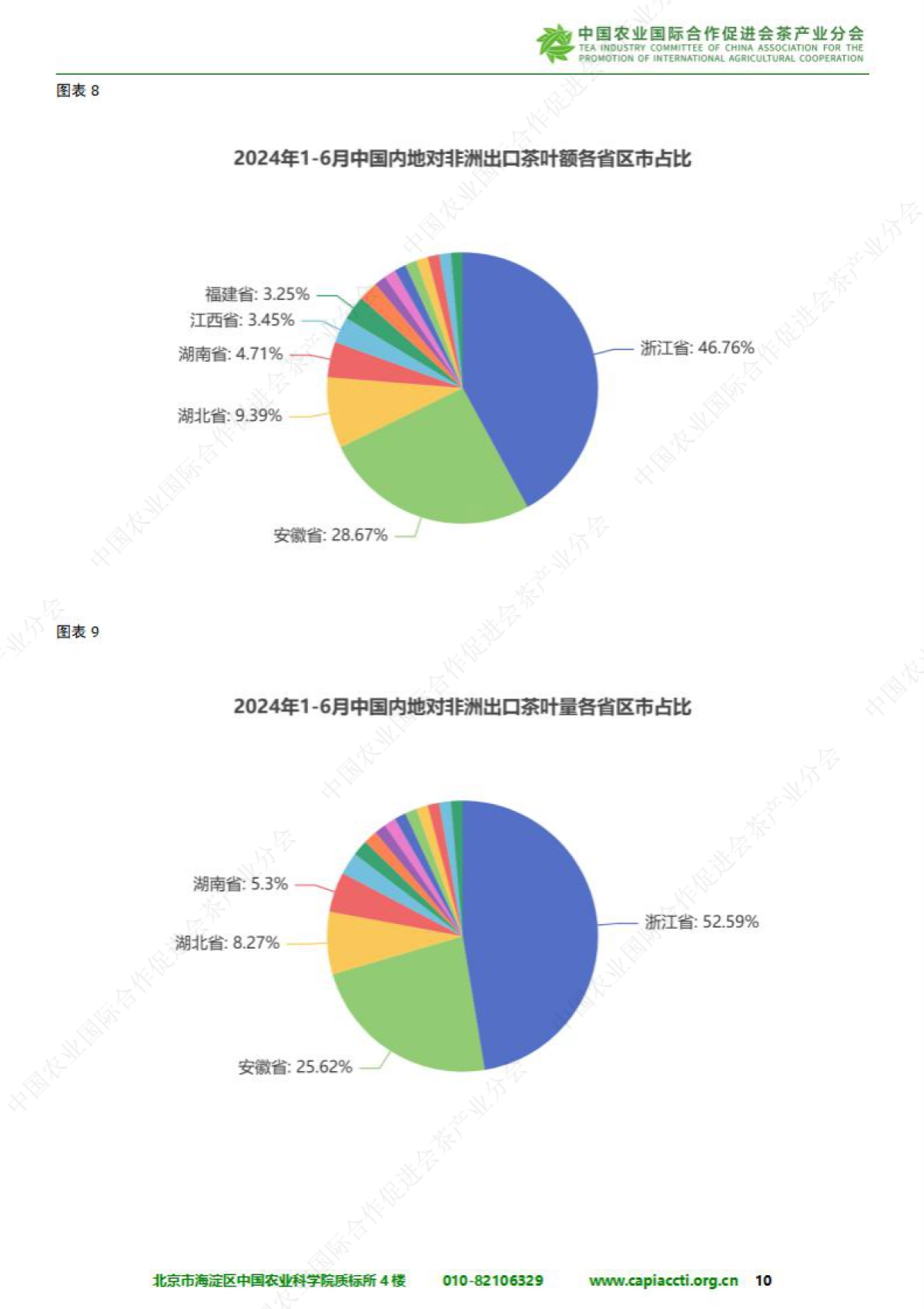 中国与非洲茶叶进出口贸易报告（2024）_第10页