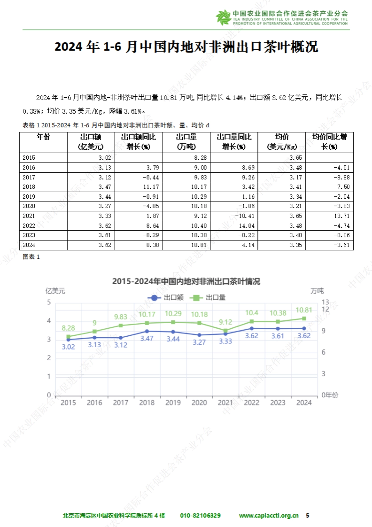 中国与非洲茶叶进出口贸易报告（2024）_第5页