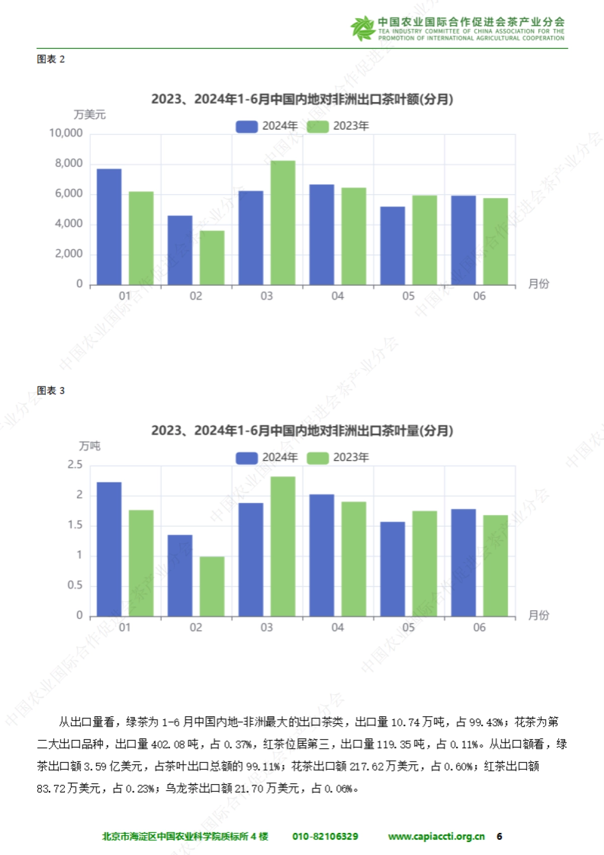 中国与非洲茶叶进出口贸易报告（2024）_第6页