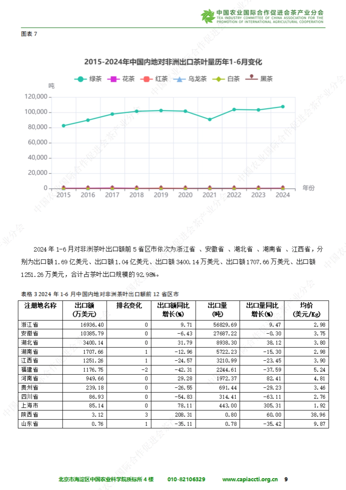 中国与非洲茶叶进出口贸易报告（2024）_第9页