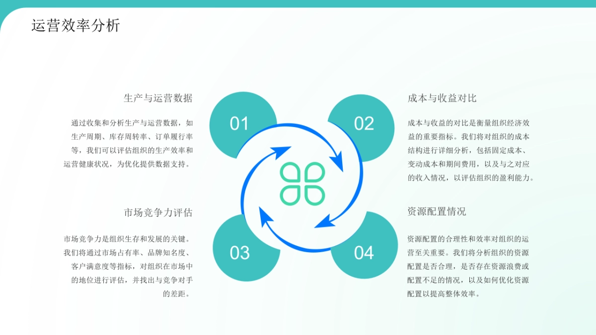 组织优化方案_第5页