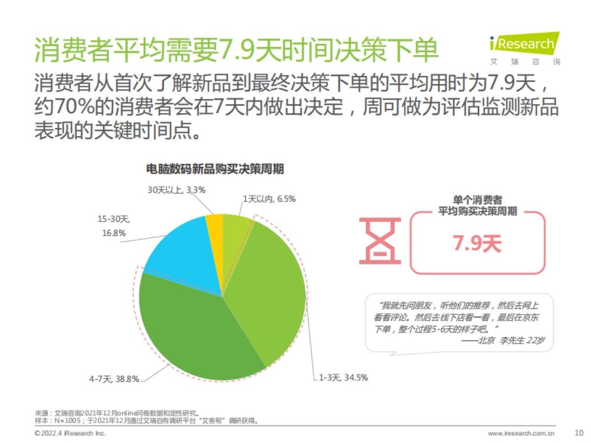 2022年电脑数码新品内容营销白皮书_第10页