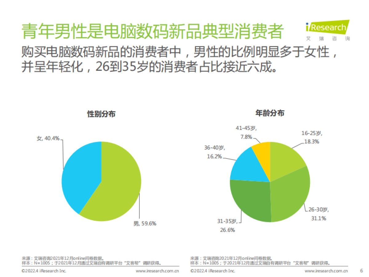 2022年电脑数码新品内容营销白皮书_第6页