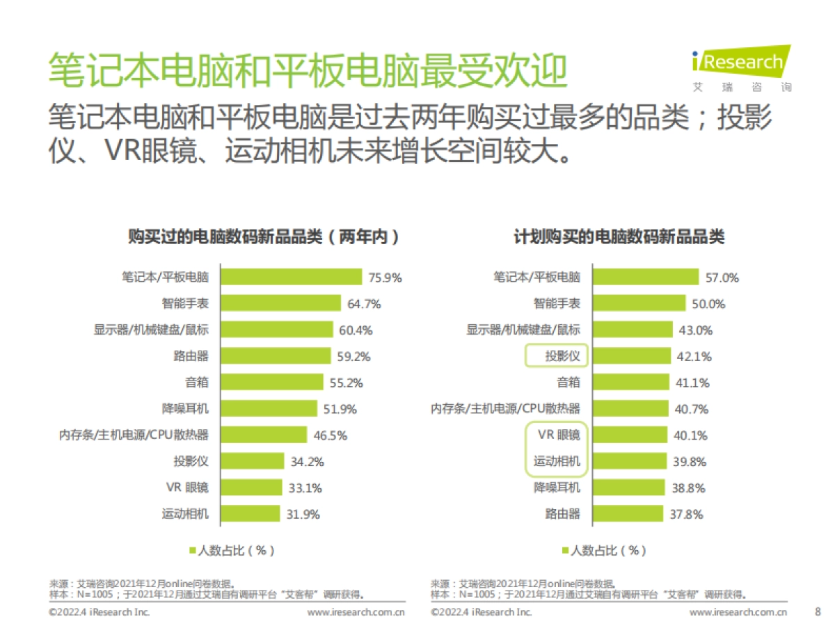 2022年电脑数码新品内容营销白皮书_第8页