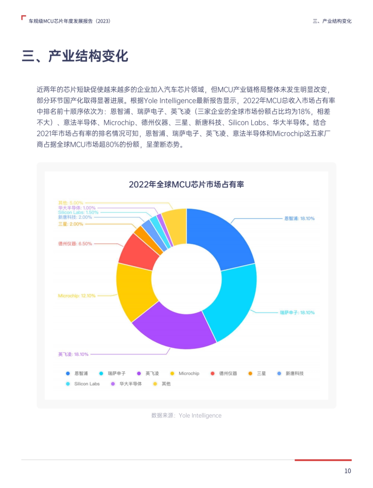 2023车规级MCU芯片年度发展报告_第10页