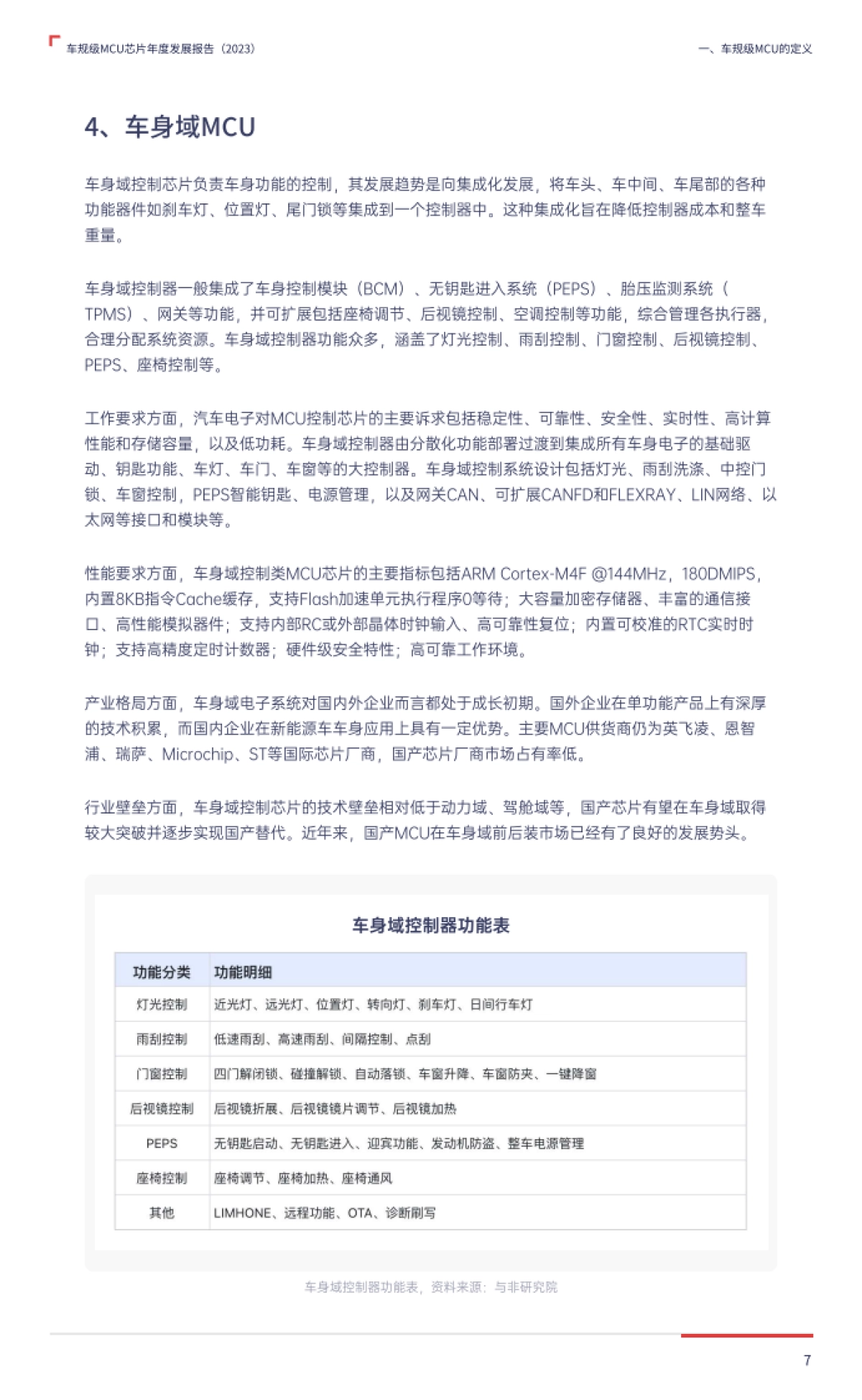 2023车规级MCU芯片年度发展报告_第7页