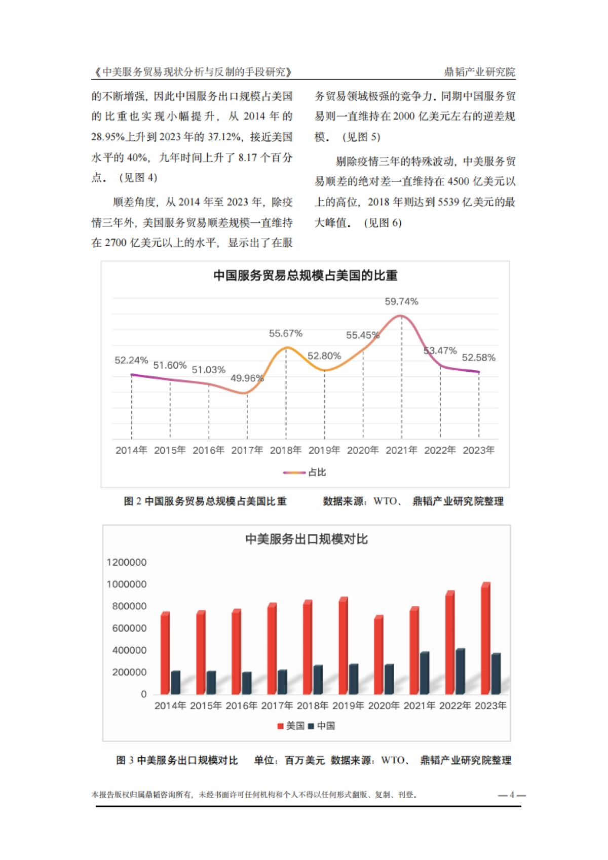 2025以服务贸易“逆差转移”为核心推动没有美国的全球化-中美服务贸易现状分析与反制的手段研究报告_第4页