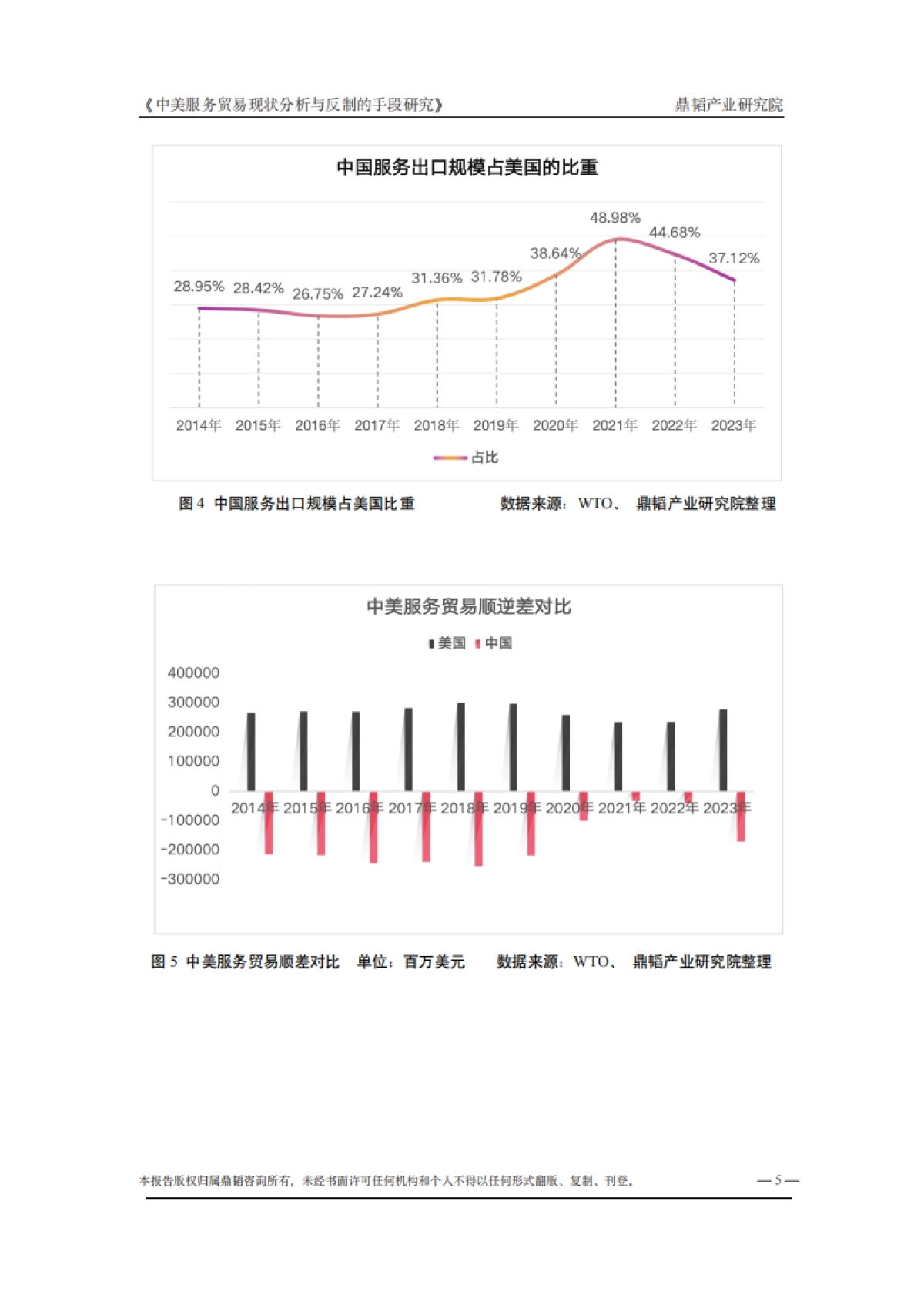 2025以服务贸易“逆差转移”为核心推动没有美国的全球化-中美服务贸易现状分析与反制的手段研究报告_第5页