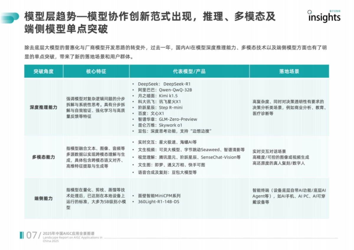 2025中国AIGC应用全景图谱报告_第10页