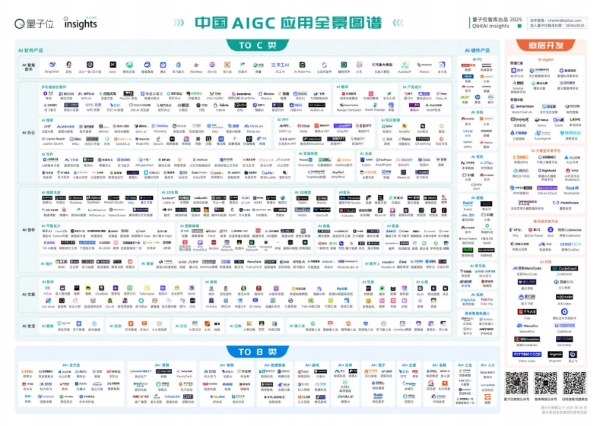 2025中国AIGC应用全景图谱报告_第6页