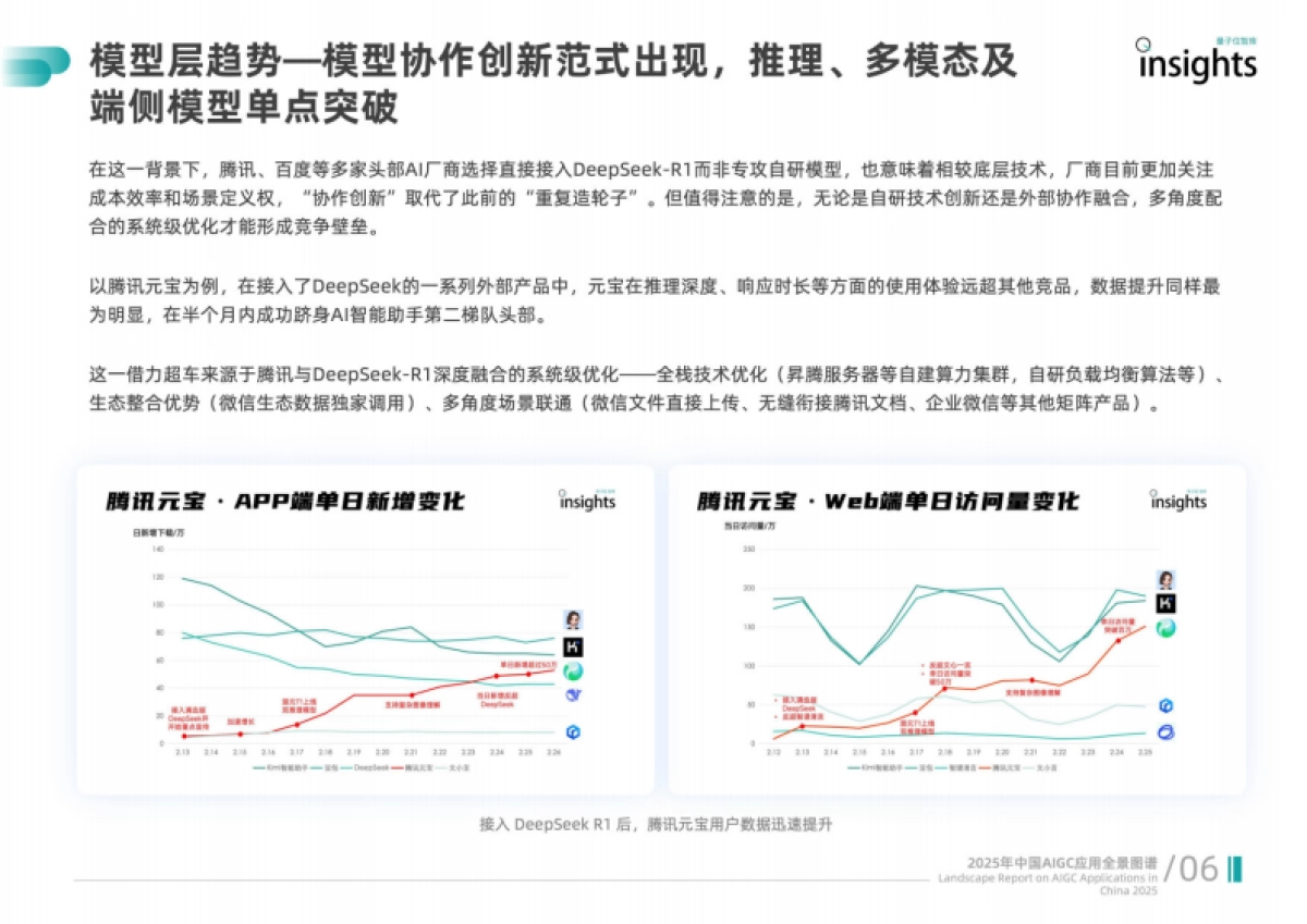 2025中国AIGC应用全景图谱报告_第9页