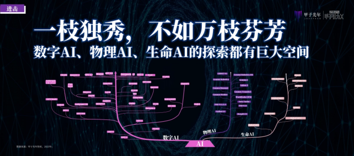 2025中国AI新风向30条判断_第7页