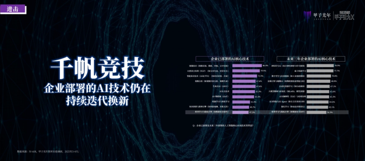 2025中国AI新风向30条判断_第9页