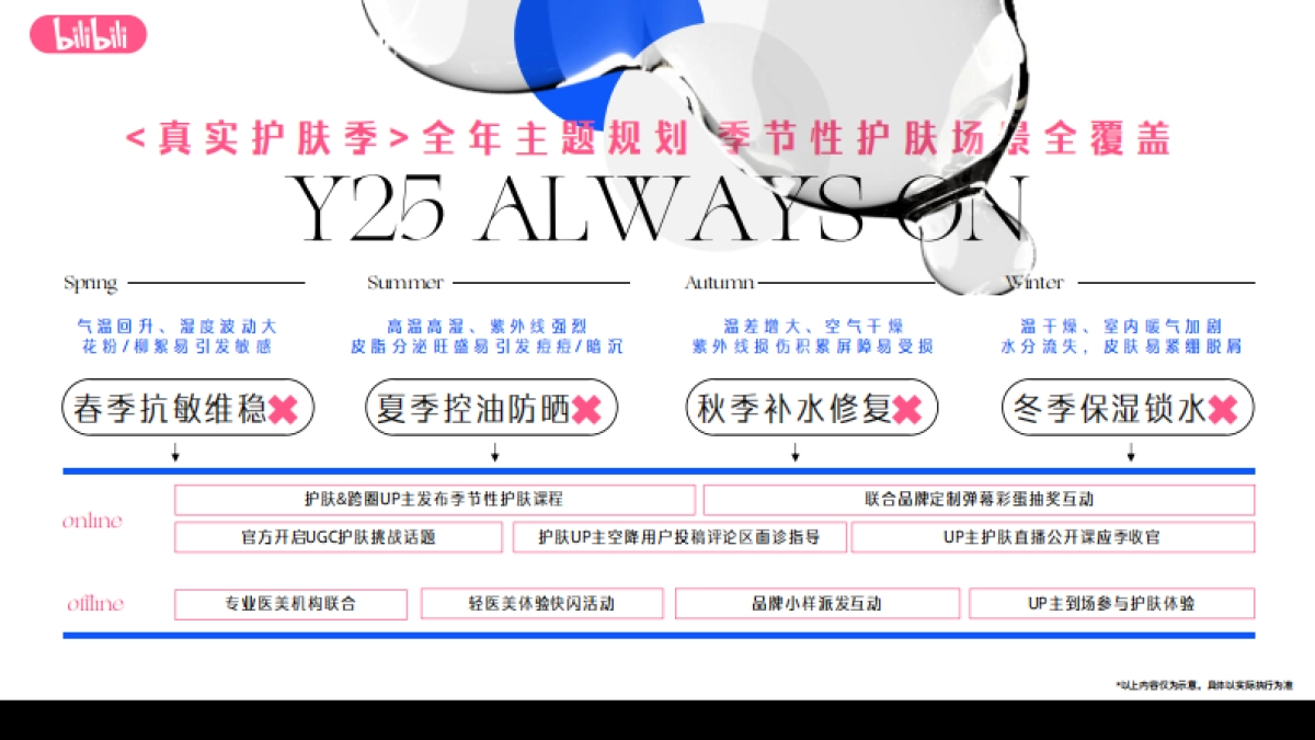 B站时尚区真实护肤季招商方案_第6页